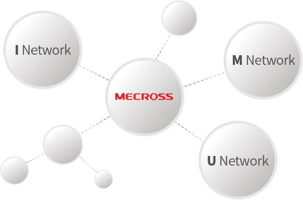 network